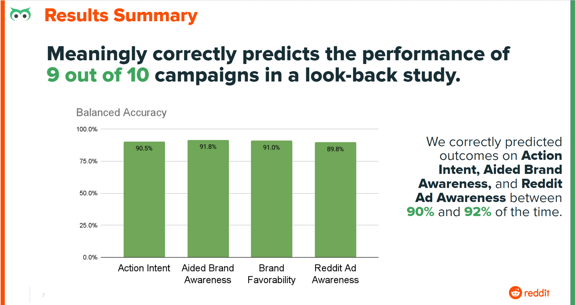 Meaningly-Balanced-Accuracy